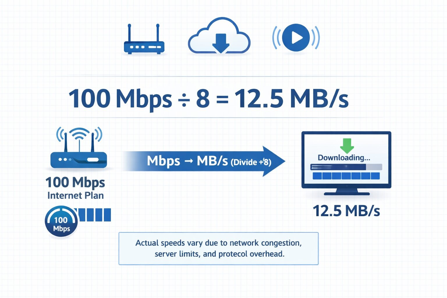 Megabyte-to-Megabit